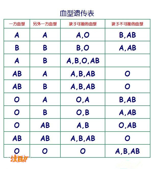 安徽司法亲子鉴定哪里做,安徽司法亲子鉴定出结果要多久